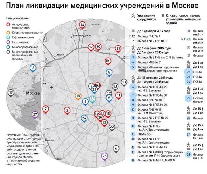 Поликлиника при гкб 79 москва